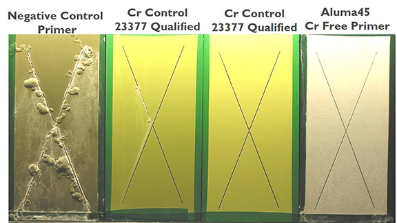 Elinor Coatings diagram
