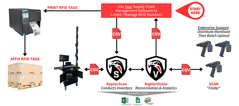 RaptorRFID Diagram