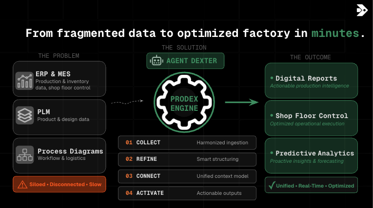 31_Predictive Digital Engineering and Decision Engine for Maintenance and Sustainment